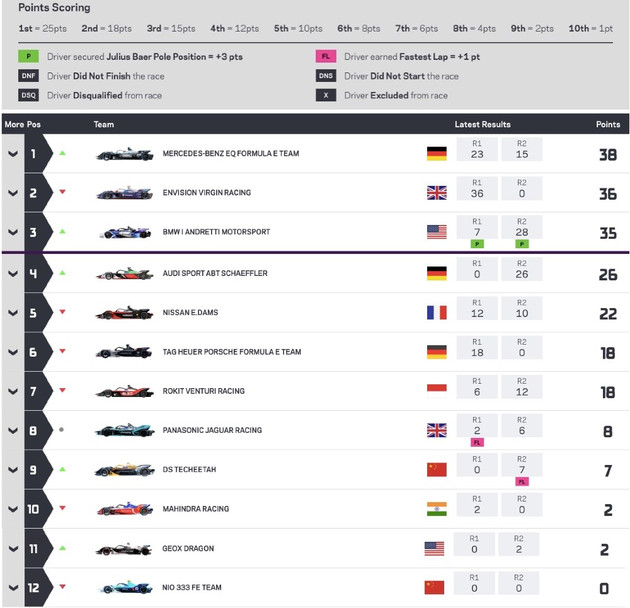 Formula E,宝马，奔驰，奥迪