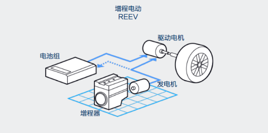 理想ONE