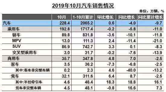 2020年在即，中国汽车市场将有怎样的规模