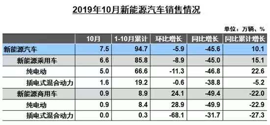 2020年在即，中国汽车市场将有怎样的规模