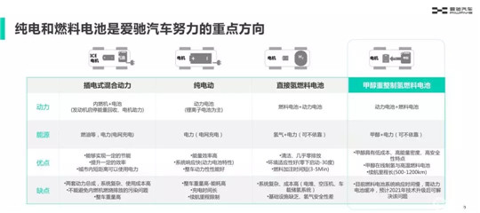 电池，爱驰汽车,爱驰U5