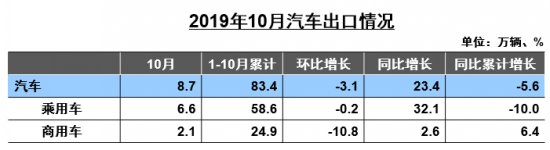 汽车销量预测