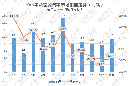 销量，吉利,比亚迪，上汽集团