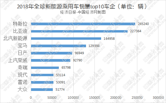 销量，吉利,比亚迪，上汽集团