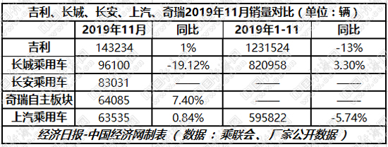 逆势“破冰”，“自主三强”延续原有格局