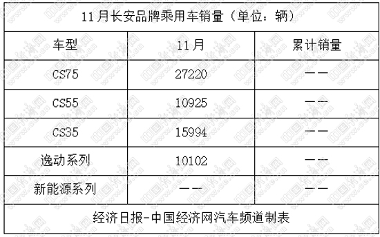 销量，长城汽车，吉利,长城,长安