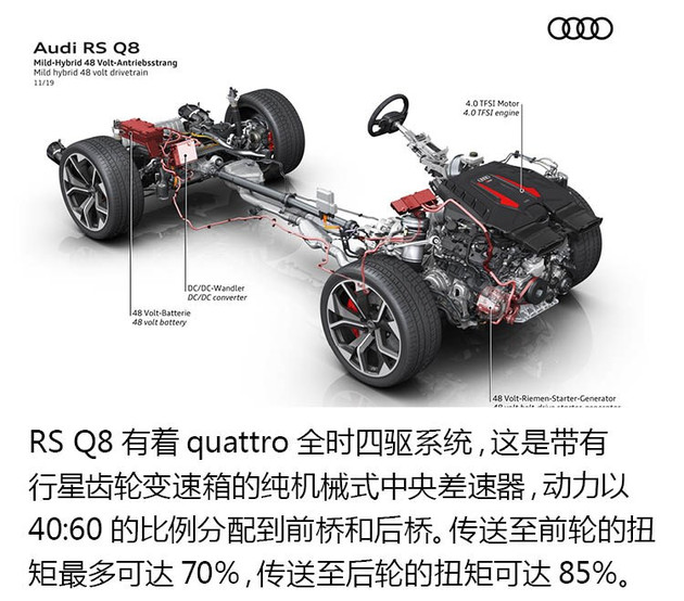 SUV,奥迪RS Q8 SUV,奥迪RS Q8