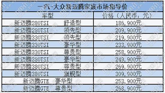 新迈腾家族重磅上市 B级车翘楚拥抱180万用户