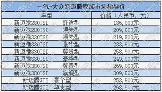 新迈腾家族重磅上市 B级车翘楚拥抱180万用户