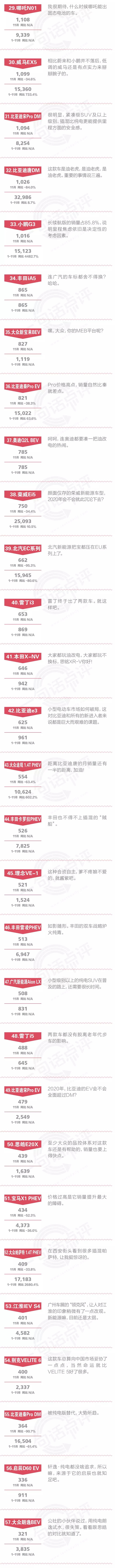 一句话点评11月份新能源：我认出风暴而激动如大海