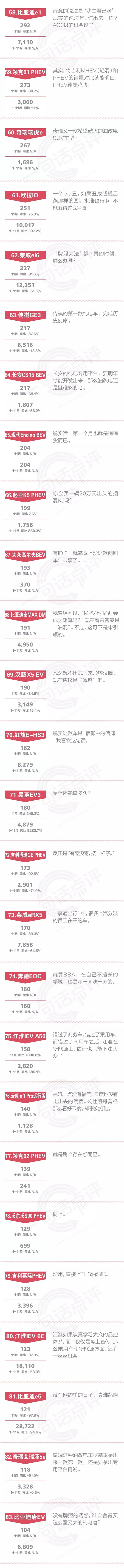 一句话点评11月份新能源：我认出风暴而激动如大海