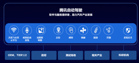 腾讯自动驾驶的三架马车：数据、模拟仿真平台和高精地图