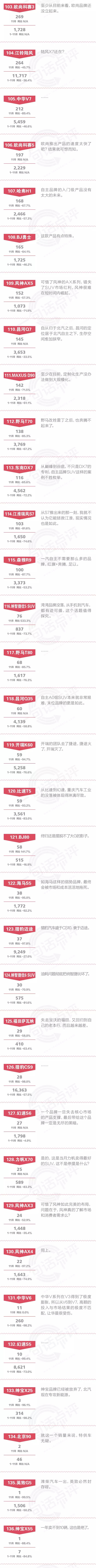 一句话点评11月自主SUV：吉利、长城和长安都有一个坏毛病