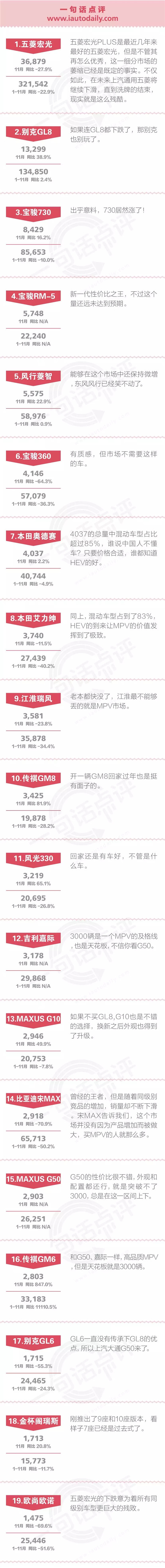 一句话点评11月MPV：知天易，逆天难