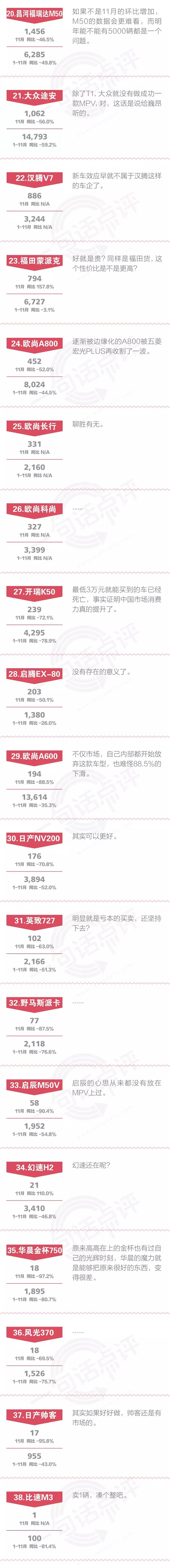 一句话点评11月MPV：知天易，逆天难