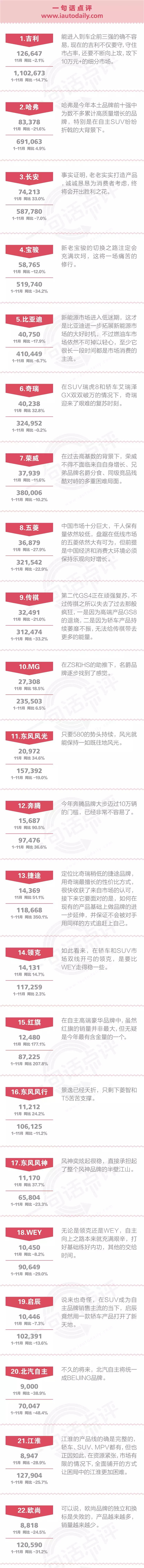 自主品牌，11月自主品牌销量