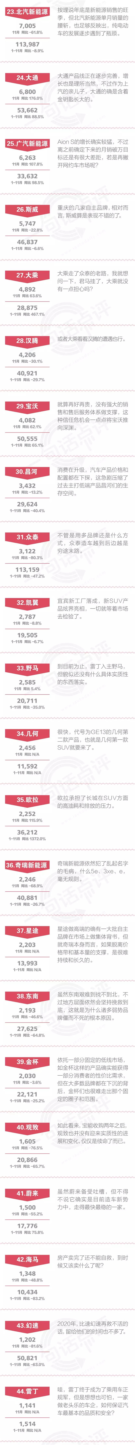 一句话点评11月自主品牌：四分之三的品牌被关在门外