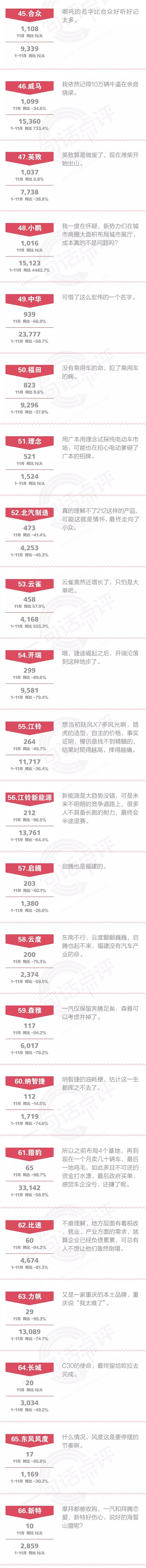 一句话点评11月自主品牌：四分之三的品牌被关在门外