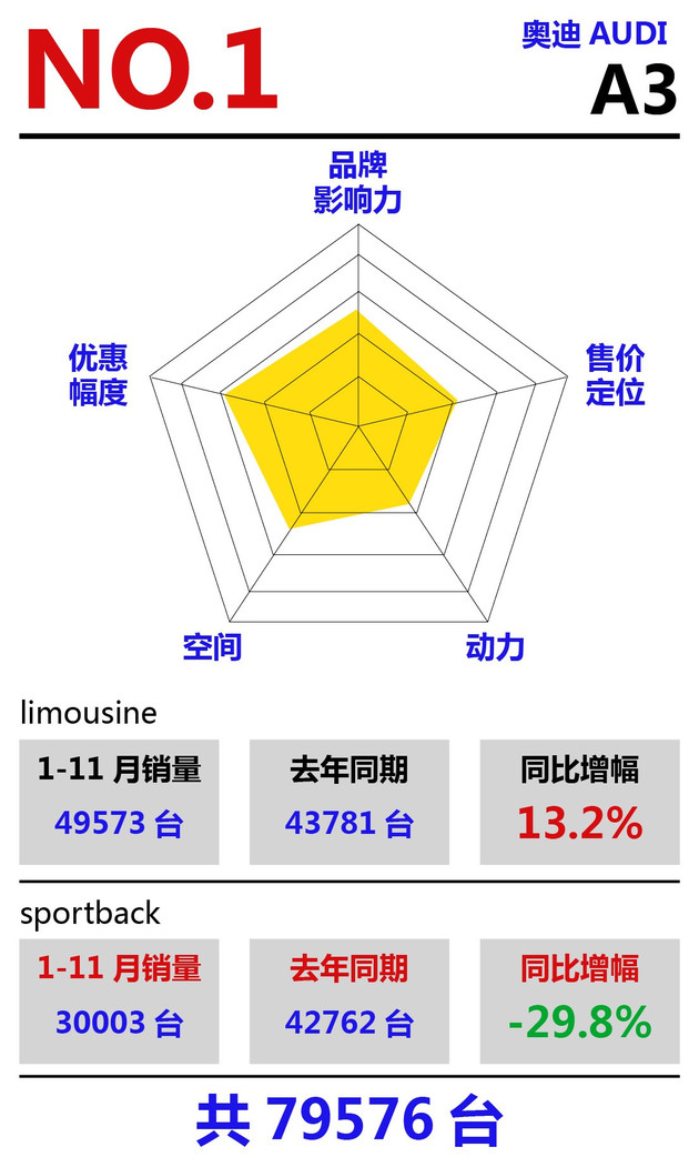销量，豪华车销量排行
