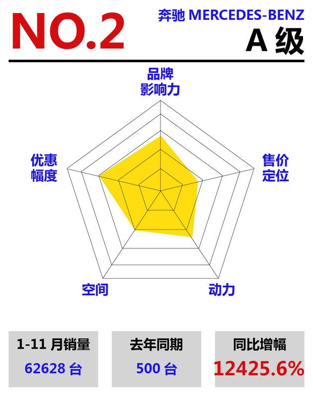 销量，豪华车销量排行
