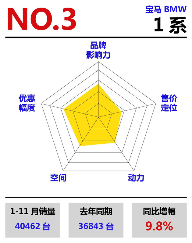 销量，豪华车销量排行