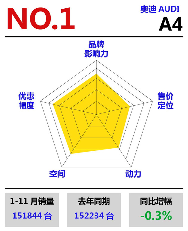 销量，豪华车销量排行
