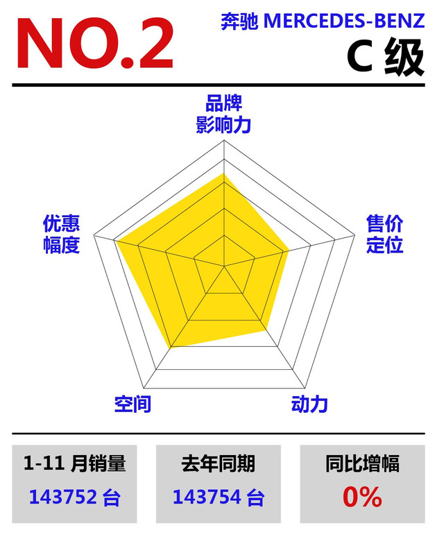 销量，豪华车销量排行