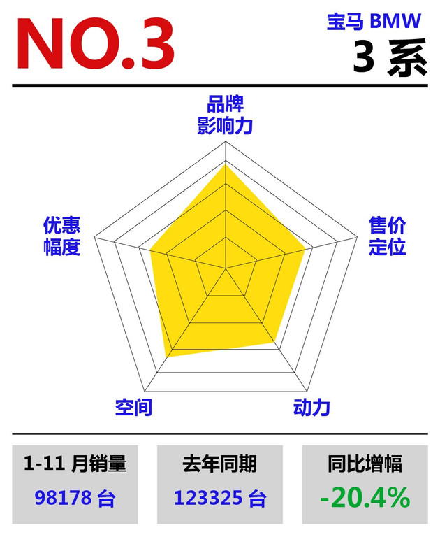 销量，豪华车销量排行