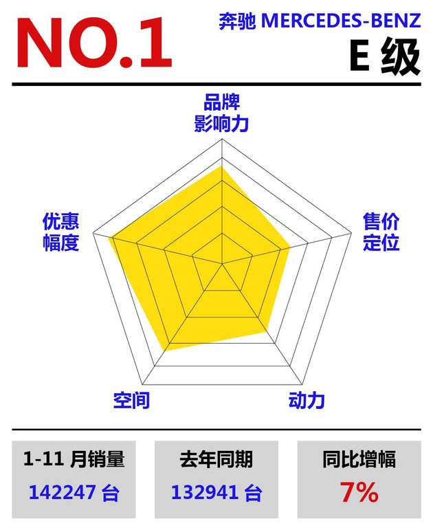 销量，豪华车销量排行