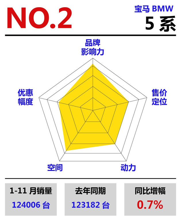 销量，豪华车销量排行