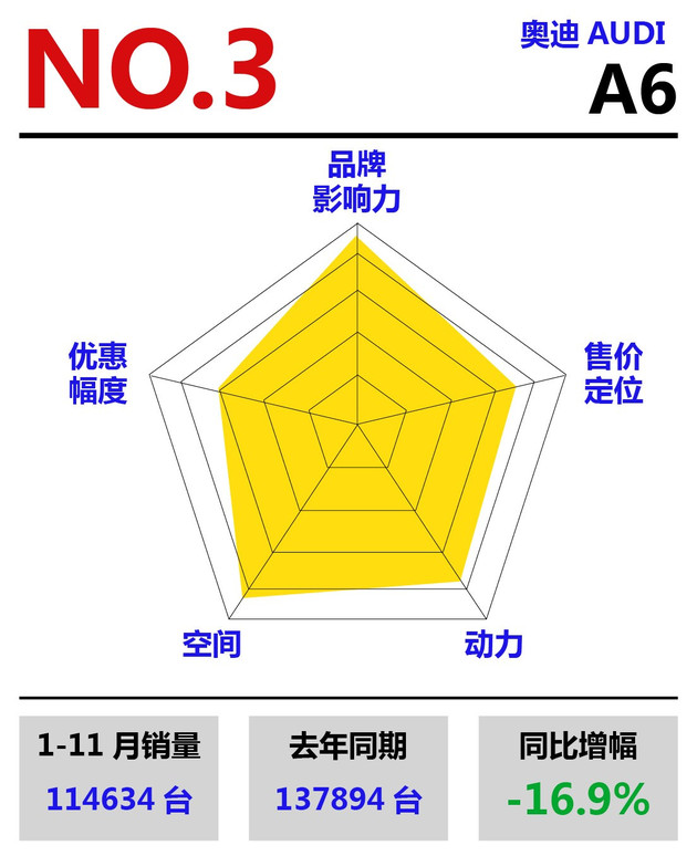 销量，豪华车销量排行