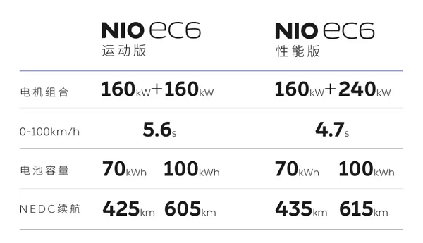 蔚来，电池，蔚来NIO Day