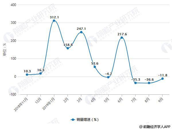 政策，电池，2020新能源车,新能源补贴退坡