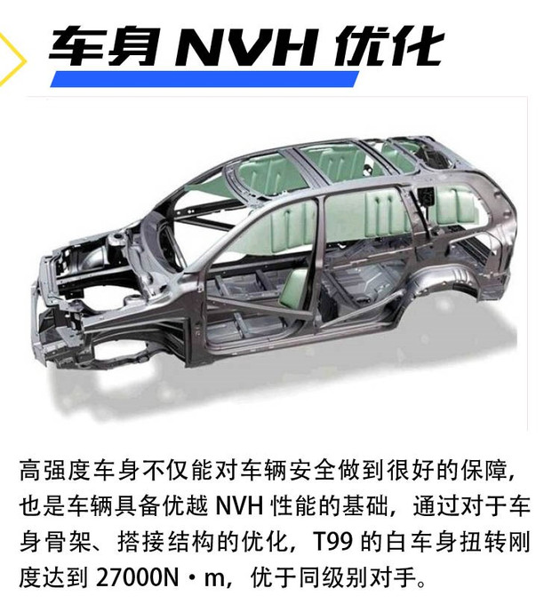 奔腾T99,车辆振动控制，解锁静谧开关