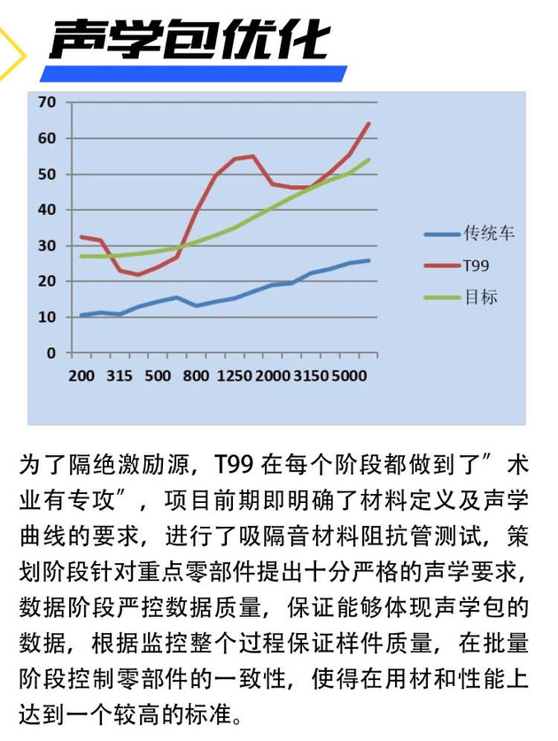 奔腾T99,车辆振动控制，解锁静谧开关