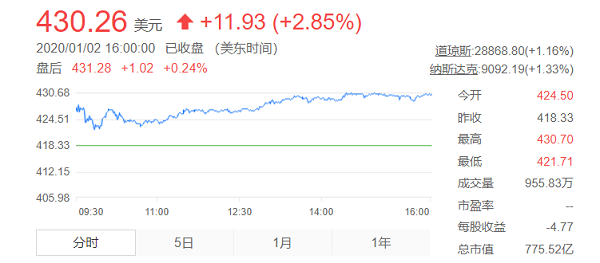 特斯拉，国产特斯拉降价,国产特斯拉价格