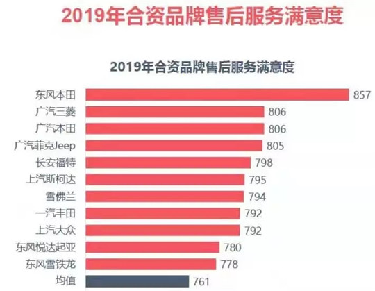 2020年，车企必须准备一把破局的利剑！