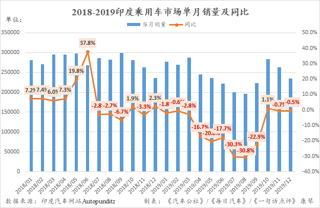 销量，印度车市