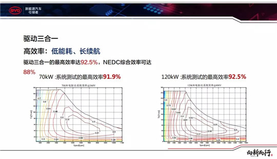 比亚迪，电池