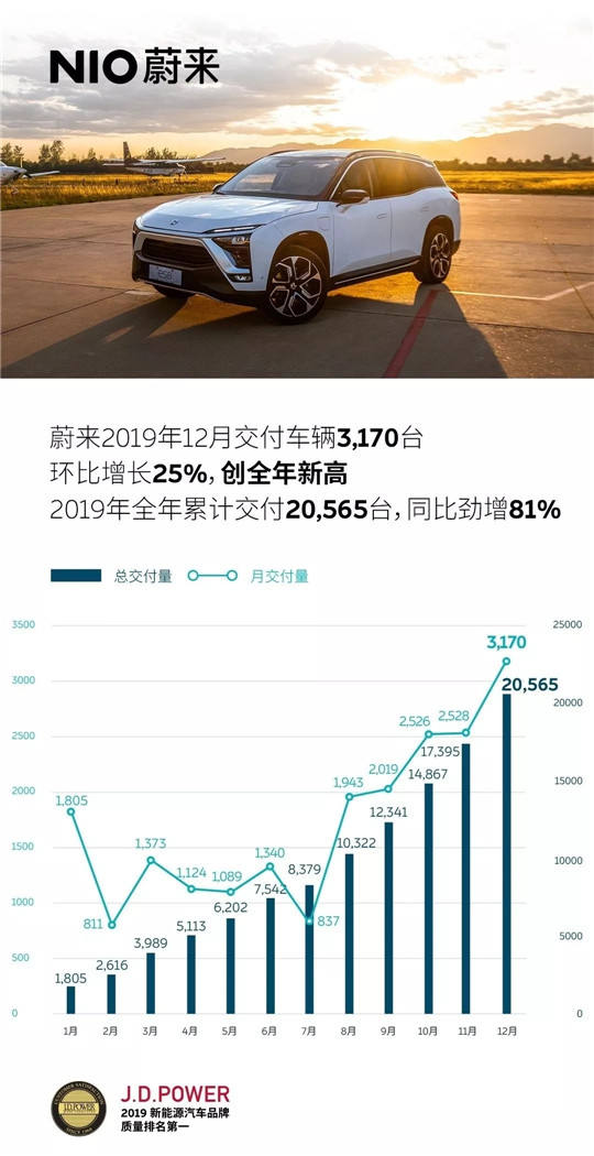 蔚来：致所有人的一封“外部信”
