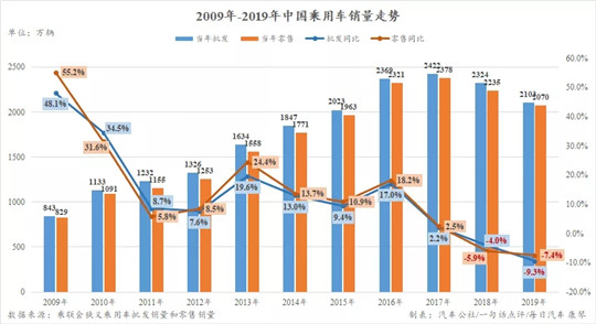 SUV，销量，汽车销量