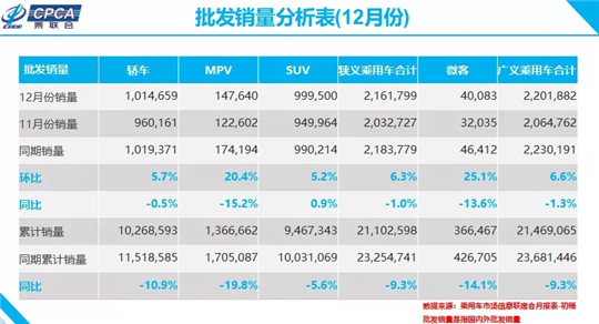 SUV，销量，汽车销量