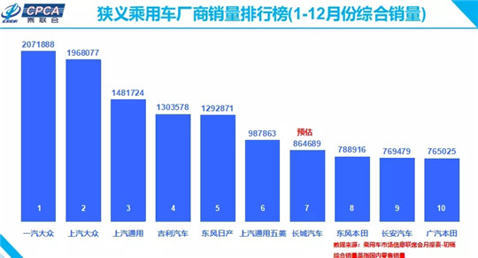 全年下跌7.5%至2104万辆，中国车市会迎来更差的十年吗？