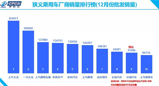 SUV，销量，汽车销量