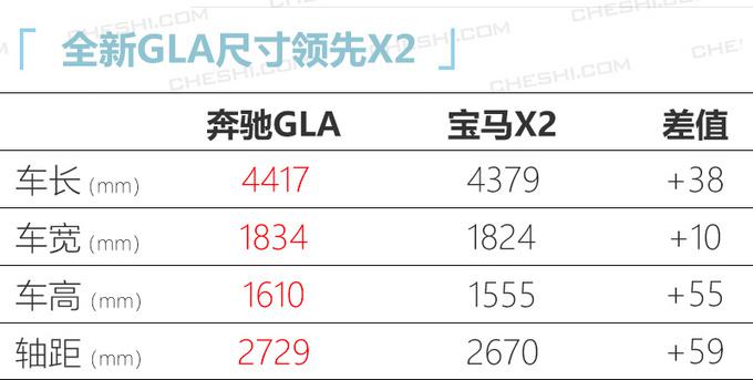 奔驰全新GLA