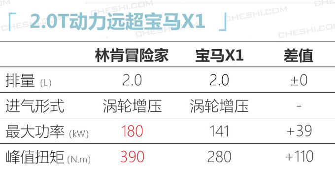 国产林肯冒险家