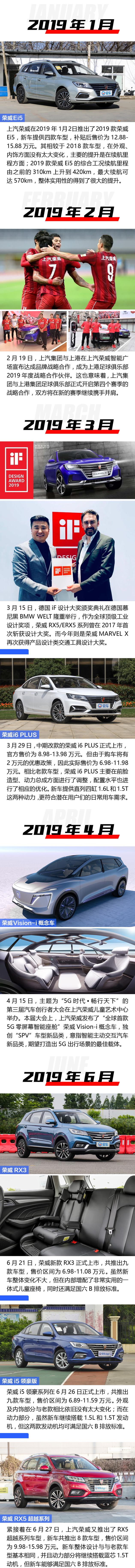 荣威2019销量,荣威2019盘点