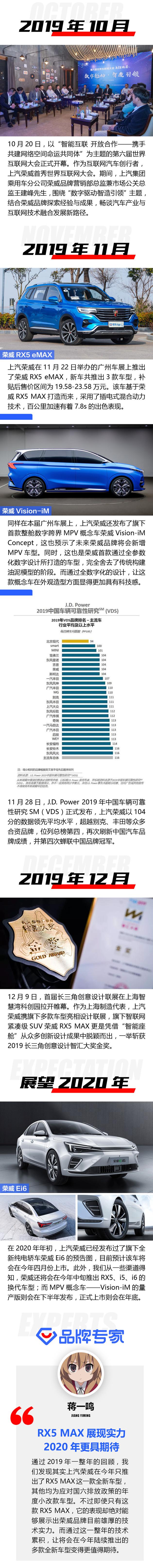 荣威2019销量,荣威2019盘点