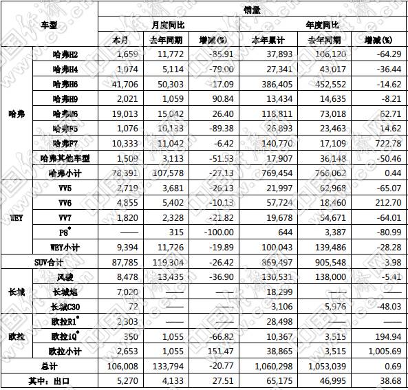 自主三强座次未变 谨慎设置2020年销量目标