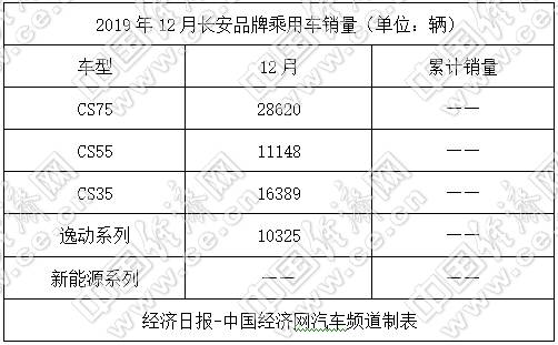 自主三强座次未变 谨慎设置2020年销量目标